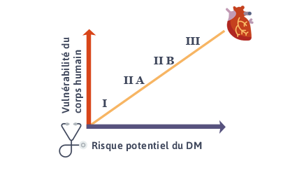 Graphique