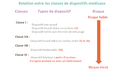 Graphique 3